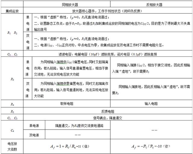 输入信号